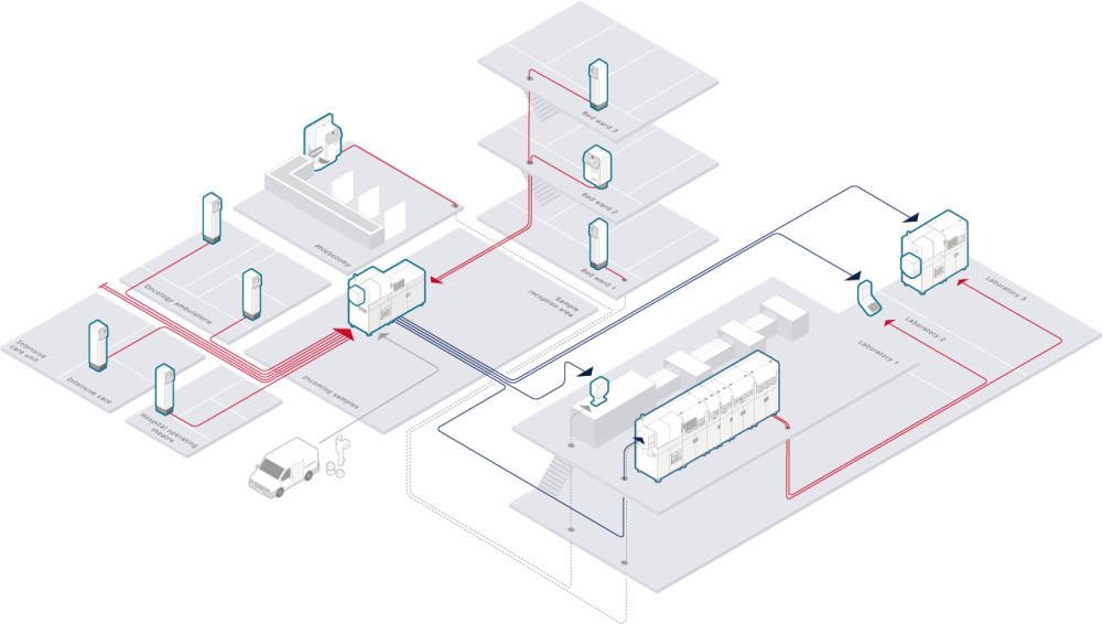 Tempus1800® sample transport system