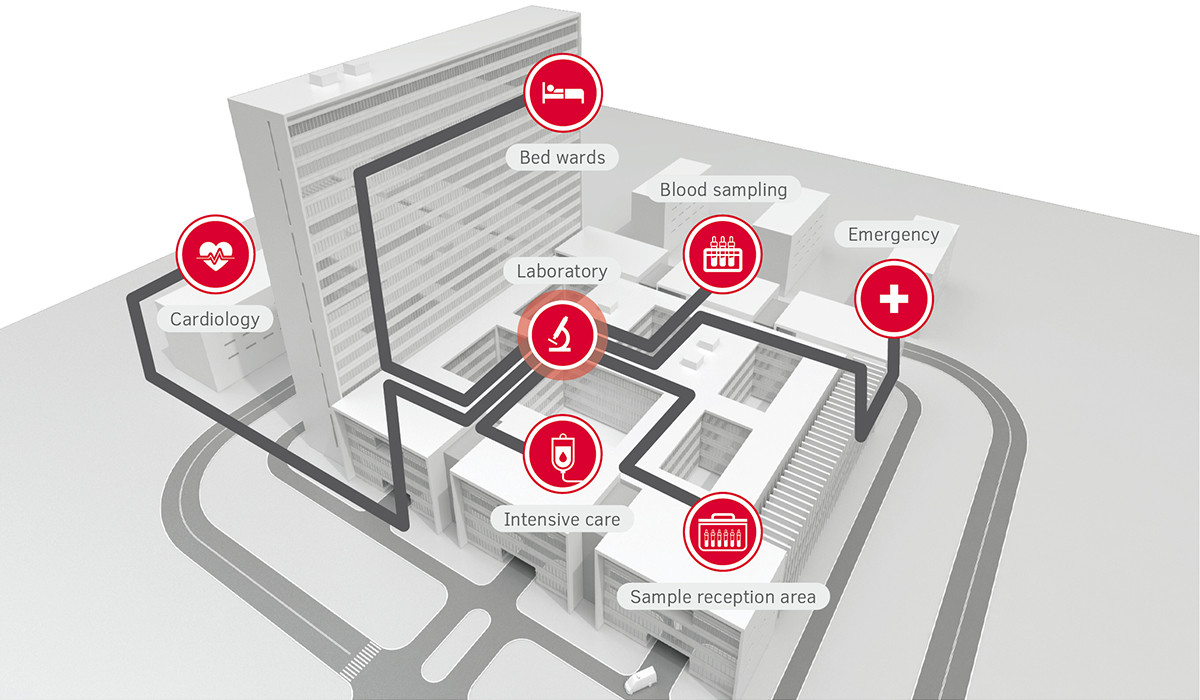 Needs of modern hospitals